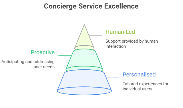 concierge service